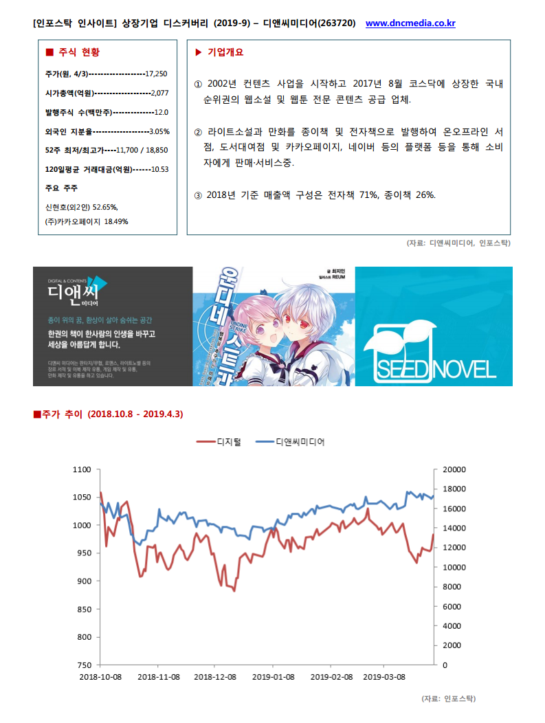 인포스탁 인사이트] 상장기업 디스커버리 (2019-9) – 디앤씨미디어(263720) - 인포스탁데일리