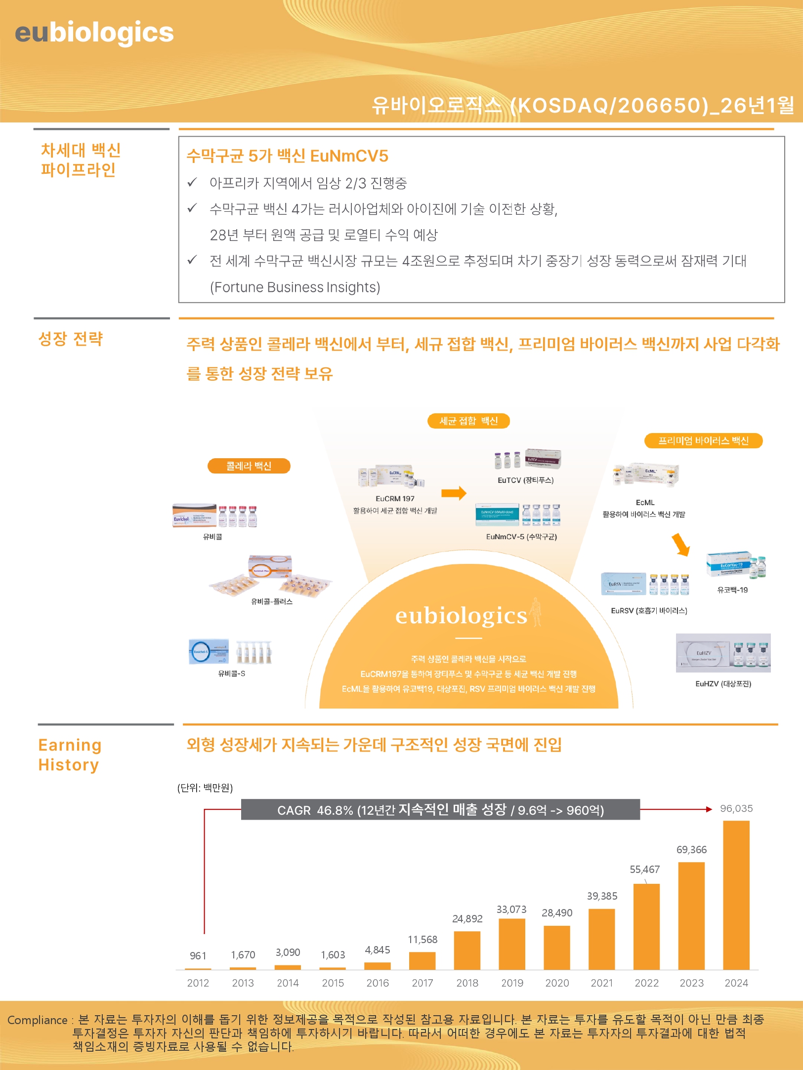 기업IR / IR Letter] 유바이오로직스 IR Letter